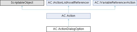 Adventure Creator: AC.ActionDialogOption Class Reference