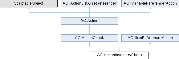 Adventure Creator: AC.ActionInventoryCheck Class Reference