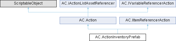 Adventure Creator: AC.ActionInventoryPrefab Class Reference