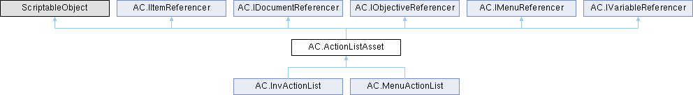 Adventure Creator: AC.ActionListAsset Class Reference