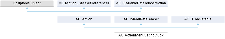 Adventure Creator: AC.ActionMenuSetInputBox Class Reference