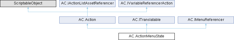 Adventure Creator: AC.ActionMenuState Class Reference