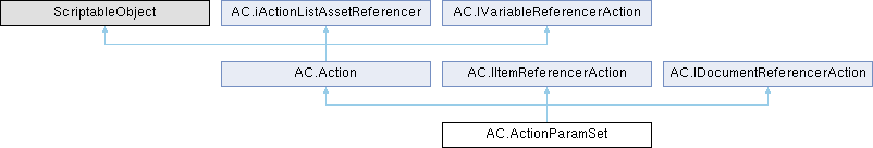 Adventure Creator: AC.ActionParamSet Class Reference