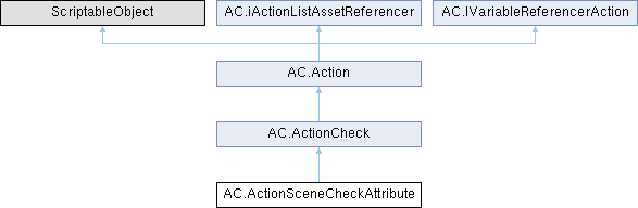 Adventure Creator: AC.ActionSceneCheckAttribute Class Reference