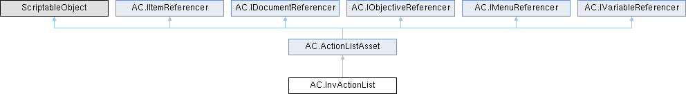 Adventure Creator: AC.InvActionList Class Reference