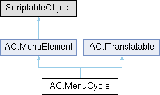 Adventure Creator: AC.MenuCycle Class Reference