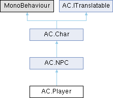 Adventure Creator: AC.Player Class Reference