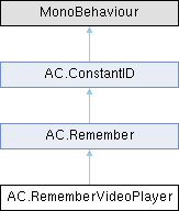 Adventure Creator: AC.RememberVideoPlayer Class Reference